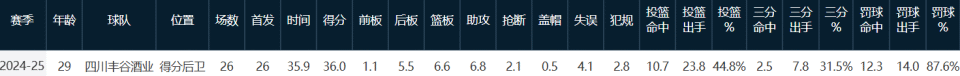 争力的阵容