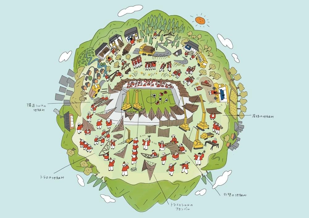 地区参与型, 这座新球场, 主要采用福