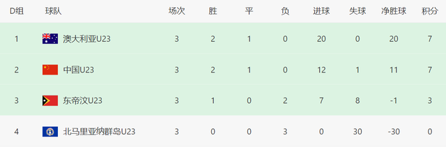 ws, 强全部确定, http