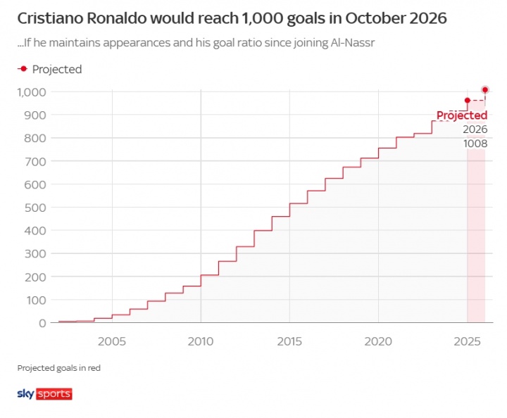 前的进球效 前的进球效